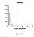 Fig. 16 - Crystallographic metrology and process control
