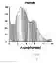Fig. 20 - Crystallographic metrology and process control