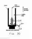 Fig. 34 - Crystallographic metrology and process control