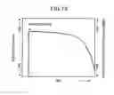 Fig. 15 - Charged particle beam apparatus