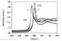 Fig. 01 - Fluorescent substance, method of manufacturing fluorescent substance, and light emitting device using the fluorescent substance