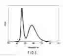 Fig. 04 - Fluorescent substance, method of manufacturing fluorescent substance, and light emitting device using the fluorescent substance