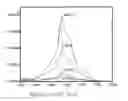 Fig. 01 - Optically transparent nanocomposite materials