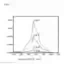 Fig. 02 - Optically transparent nanocomposite materials