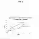 Fig. 04 - Topical polyurethane foam oxidative photooxidative stabilizer