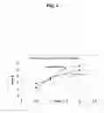 Fig. 06 - Topical polyurethane foam oxidative photooxidative stabilizer