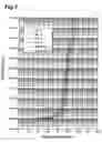 Fig. 03 - PTC composition, method of making the same, and thermistor body obtained therefrom