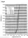 Fig. 04 - PTC composition, method of making the same, and thermistor body obtained therefrom