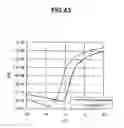 Fig. 75 - Thin film transistor array panel for liquid crystal display