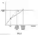 Fig. 06 - Dual conversion gain pixel using Schottky and ohmic contacts to the floating diffusion region and methods of fabrication and operation