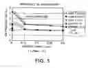 Fig. 06 - Transistor