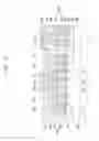 Fig. 09 - Semiconductor devices having dual capping layer patterns and methods of manufacturing the same