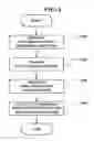 Fig. 05 - Structure for measuring gate misalignment and measuring method thereof