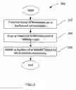 Fig. 03 - Nanotube surface coatings for improved wettability