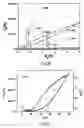 Fig. 06 - Electric contact materials comprising organic heterojunction and device