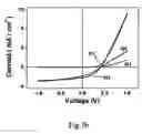 Fig. 08 - Electric contact materials comprising organic heterojunction and device