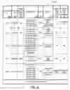Fig. 29 - Budget-defined flat rate play contract parameters