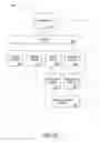 Fig. 07 - METHOD AND APPARATUS FOR MANAGING FEATURES ON A GAMING DEVICE