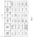 Fig. 12 - METHOD AND APPARATUS FOR MANAGING FEATURES ON A GAMING DEVICE