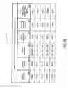 Fig. 15 - METHOD AND APPARATUS FOR MANAGING FEATURES ON A GAMING DEVICE