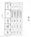 Fig. 17 - METHOD AND APPARATUS FOR MANAGING FEATURES ON A GAMING DEVICE