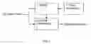 Fig. 02 - One button programmable timer