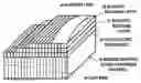 Fig. 01 - Ultrasound probe