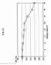 Fig. 10 - Shadow mask for cathode ray tube (CRT)