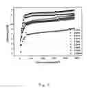 Fig. 04 - Organic electroluminescence device