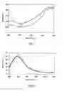 Fig. 02 - Blue to yellow-orange emitting phosphor, and light source having such a phosphor