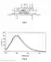 Fig. 03 - Blue to yellow-orange emitting phosphor, and light source having such a phosphor