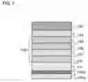 Fig. 02 - Light emitting device