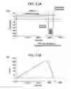 Fig. 10 - Vehicle energy storage system control methods and method for determining battery cycle life projection for heavy duty hybrid vehicle applications