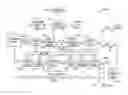 Fig. 01 - Electrical power system for multi-use power conditioning and engine start