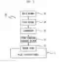 Fig. 02 - Probe card and method for producing the same