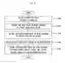 Fig. 06 - Probe card and method for producing the same