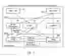 Fig. 03 - Upgradeable and reconfigurable programmable logic device