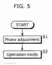 Fig. 06 - Phase adjustment device, phase adjustment method, and semiconductor integrated circuit