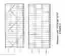 Fig. 04 - Integrated circuit including a ring oscillator circuit