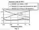 Fig. 06 - Temperature and frequency equalizer
