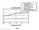 Fig. 06 - Temperature and frequency variable gain attenuator