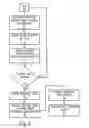 Fig. 05 - System and method for training a trainable transmitter and a remote control system receiver