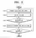 Fig. 03 - RFID tag and RFID reader for anti-collision and operating method thereof