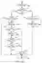 Fig. 22 - Apparatus and method for synchronizing visual/audible alarm units in an alarm system