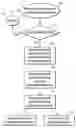 Fig. 01 - System for personal possessions security