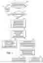 Fig. 04 - System for personal possessions security