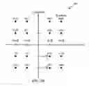 Fig. 04 - Power savings in hierarchically coded modulation
