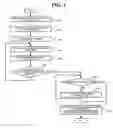 Fig. 06 - Method for entropy coding and decoding having improved coding efficiency and apparatus for providing the same