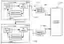 Fig. 01 - Phase and frequency control of a radio frequency generator from an external source