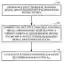 Fig. 01 - Method for leveraging diversity for enhanced location determination